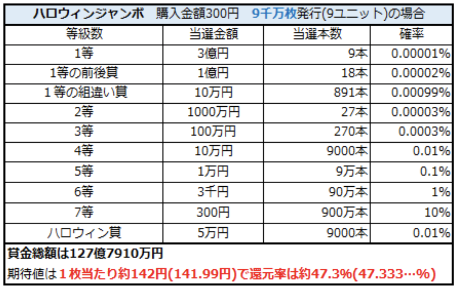 宝くじの当選確率と期待値を解説 当たった大金を運用するおすすめの投資先は 株式投資という勝者のゲーム Art Of Investment