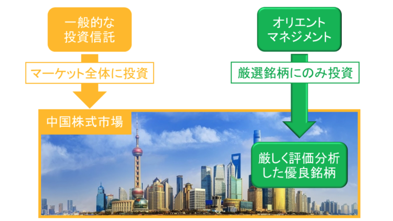 【オリエントマネジメント】今が仕込み時！？評判の中国株に投資をするヘッジファンド「Orient Management」の魅力を含めてわかりやすく評価する！