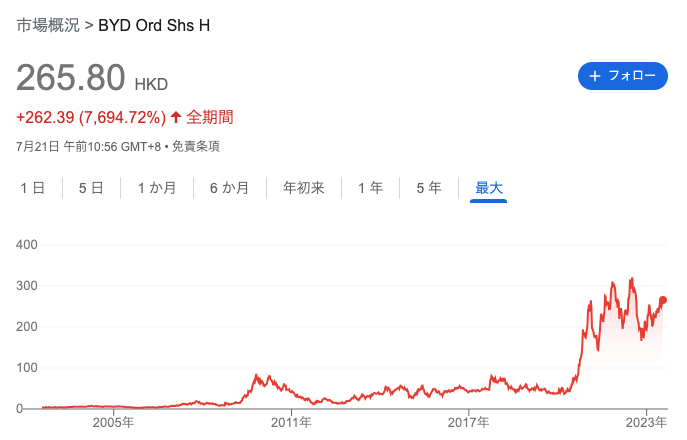 byd 株価