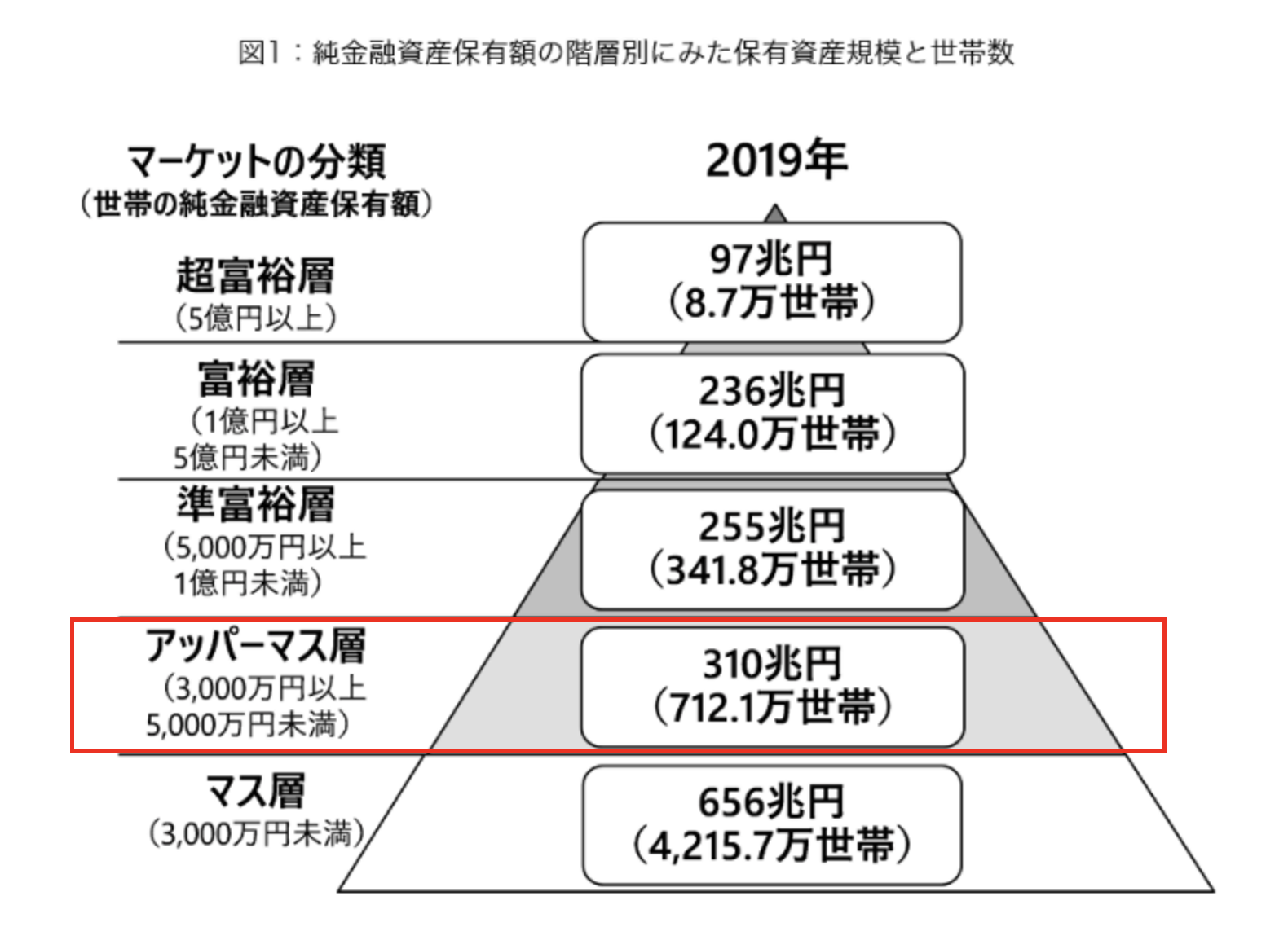 30 40歳で貯金3000万円超えたら資産運用で完全リタイアやセミリタイア Fire をして後悔しない ダメ人間でも何年暮らせる アーリーリタイアを実現する資産運用ブログ Art Of Investment