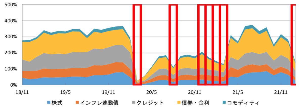 安全性が高いと評判の投資信託 ダブルブレイン を徹底評価 ブル型 ダブブル やマイルド型との違いを含めながら 株式投資という勝者のゲーム Art Of Investment