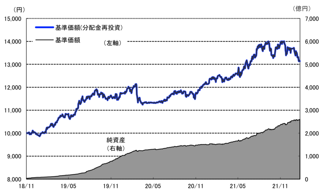 安全性が高いと評判の投資信託 ダブルブレイン を徹底評価 ブル型 ダブブル やマイルド型との違いを含めながら 株式投資という勝者のゲーム Art Of Investment