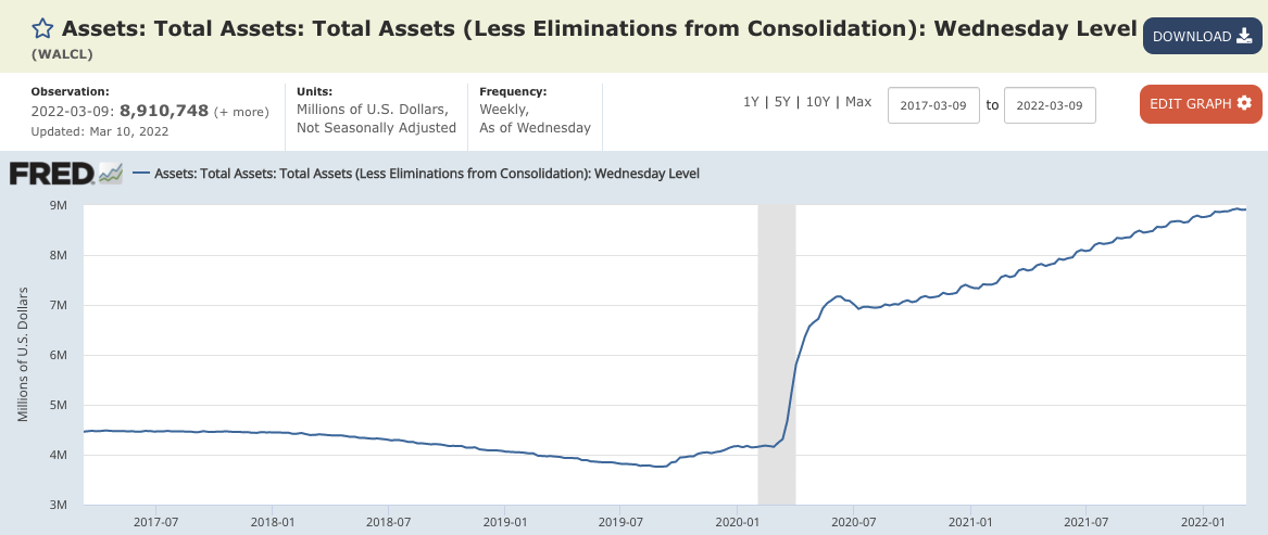  Assets: Total Assets: Total Assets (Less Eliminations from Consolidation): Wednesday Level (WALCL) 