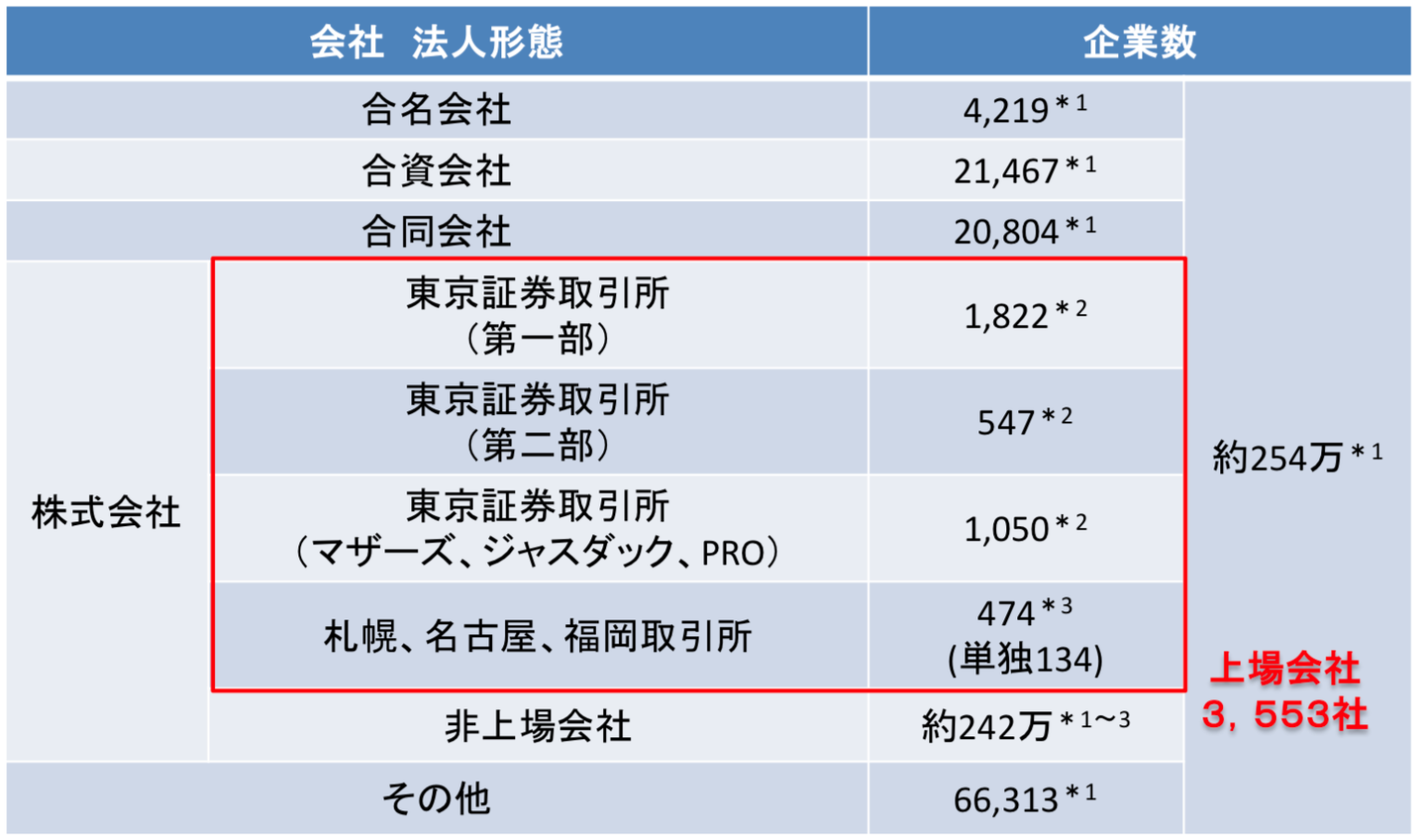 【愛称：眼力】2021年高いリターンで評判となった投資信託「企業価値成長小型株ファンド」を徹底評価！注目の投信を