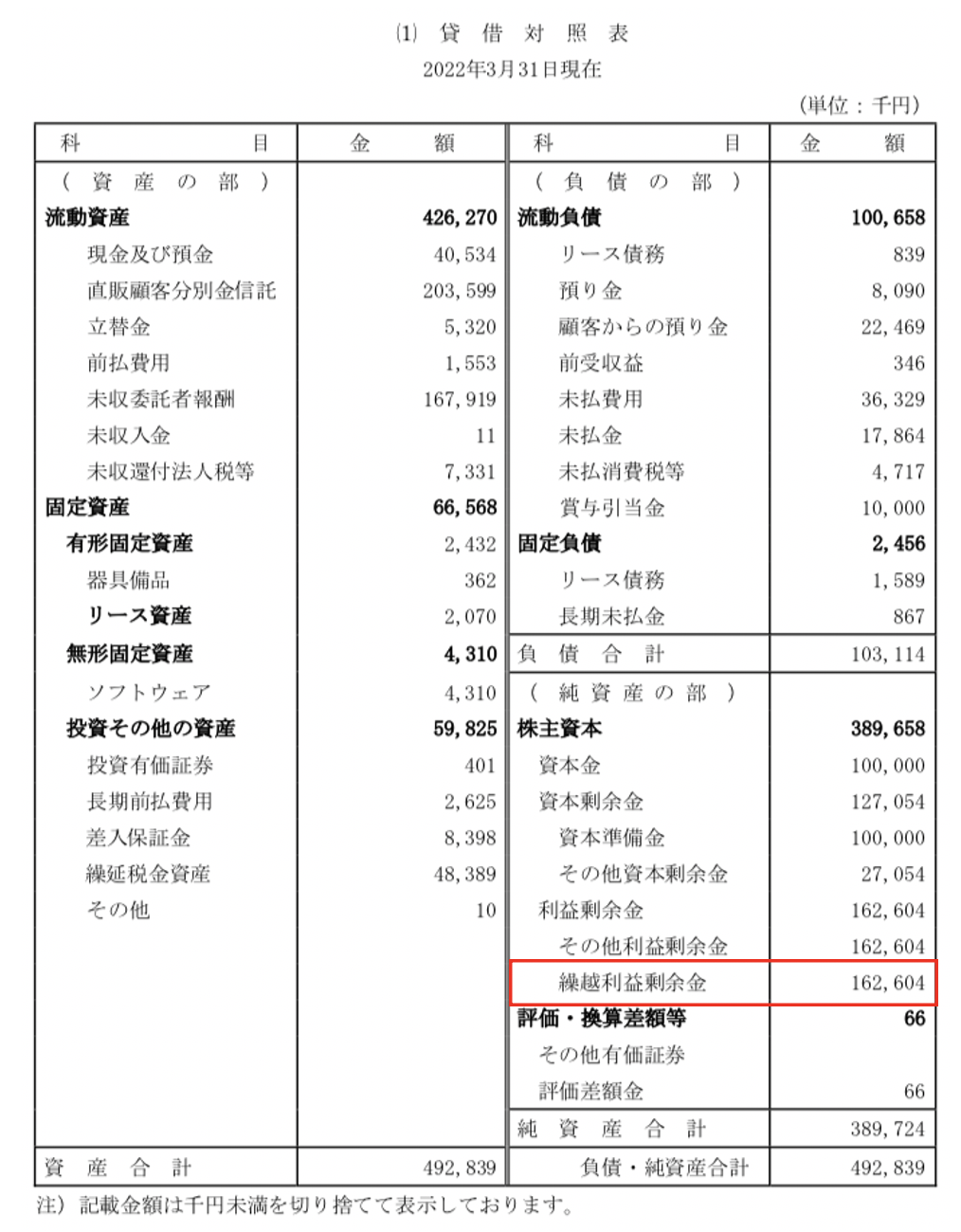 2022年3月期以降繰越利益剰余金はプラスに
