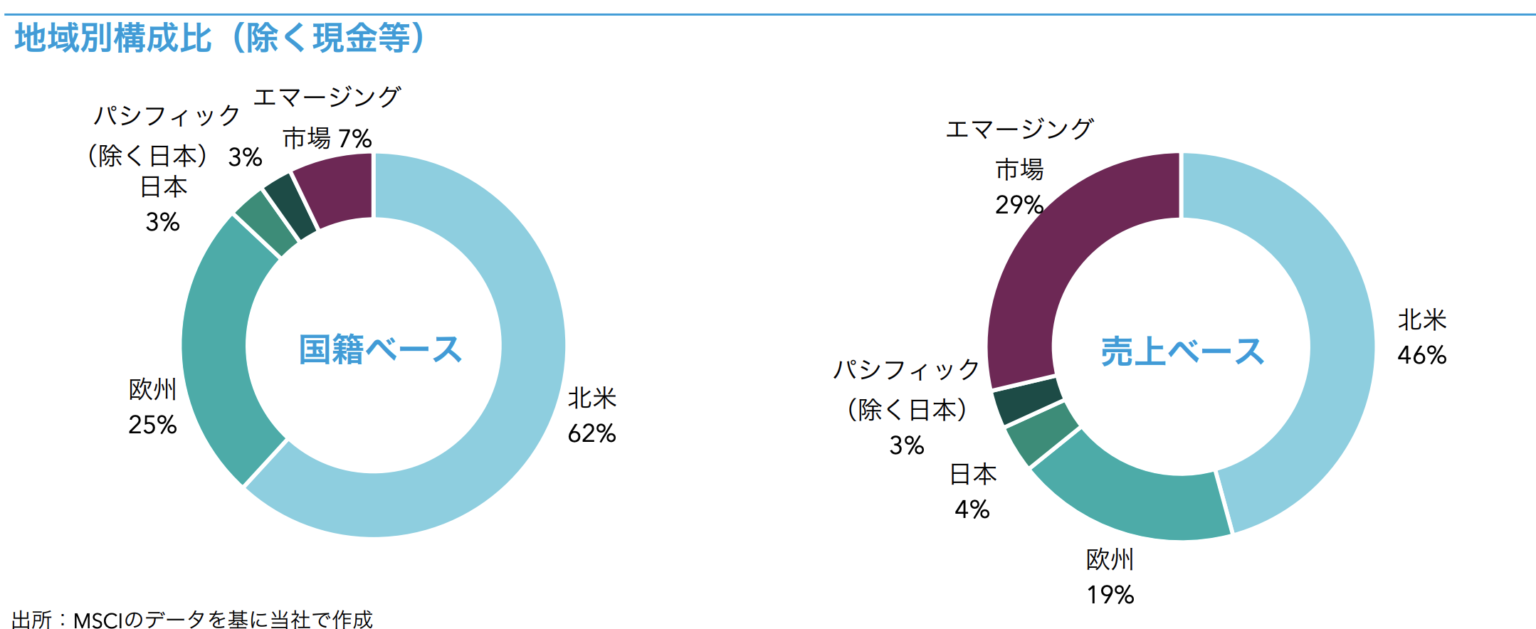 成績が良いと評判の「キャピタル世界株式ファンド」を徹底評価!掲示板での口コミや評判は高い?(やめとけ!儲からない・・・という声も) アーリーリタイアを実現する資産運用ブログ〜Art of 成績が良いと評判の「キャピタル世界株式ファンド」を徹底評価!掲示板での口コミや評判は高い?(やめとけ!儲からない・・・という声も) アーリーリタイアを実現する資産運用ブログ〜Art of