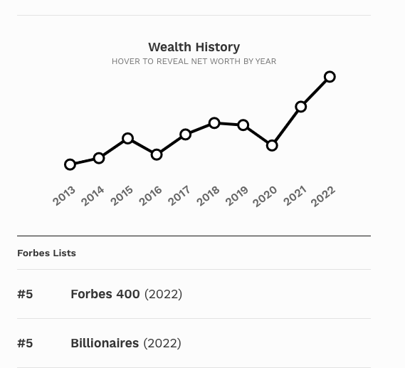buffett wealth history
