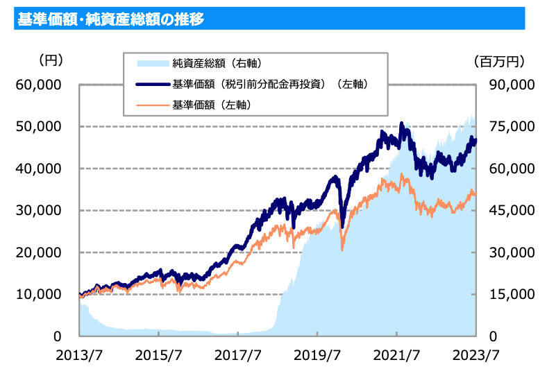 東京海上・ジャパン・オーナーズ株式オープンの基準価額の推移