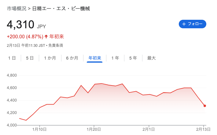日精エーエスビー機械 株価