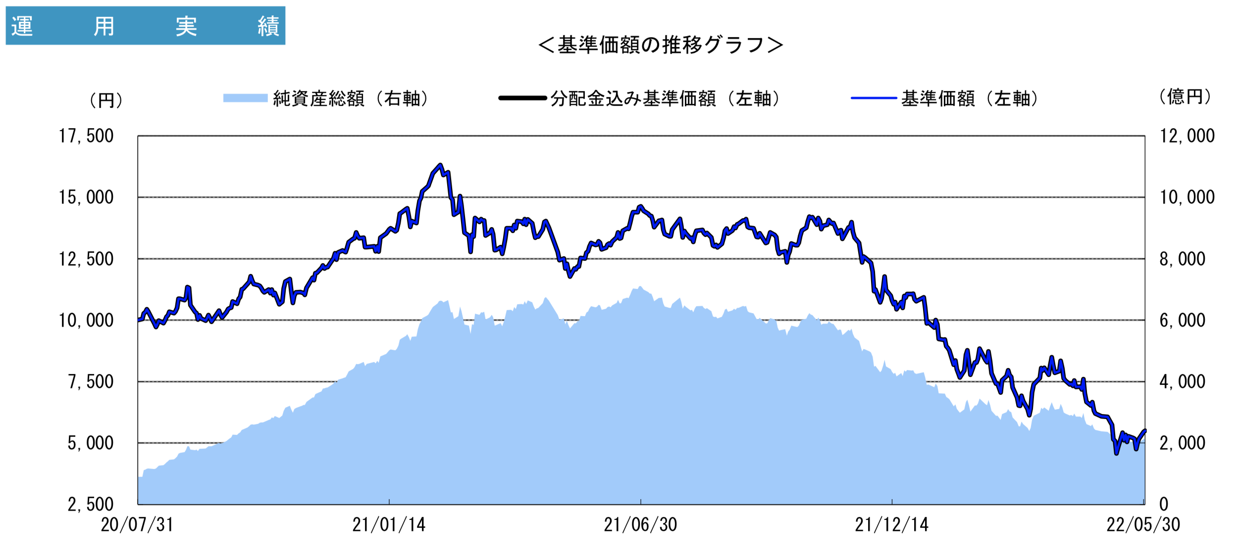 愛称 ゼロコンタクト 今後どうなる もう上がらない 評判を博した投資信託 デジタル トランスフォーメーション株式ファンド を見通しや口コミを含め徹底評価 完全fireを目指す資産運用ブログ Art Of Investment