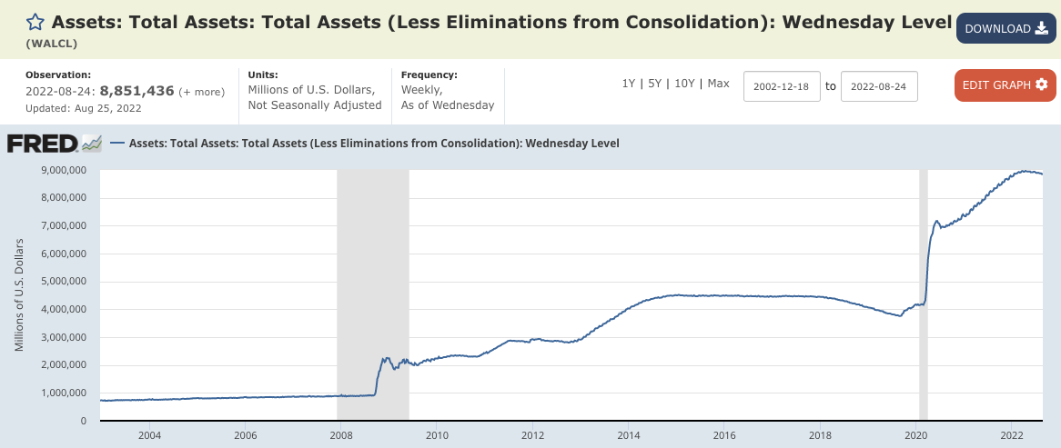  Assets: Total Assets: Total Assets (Less Eliminations from Consolidation): Wednesday Level (WALCL)	