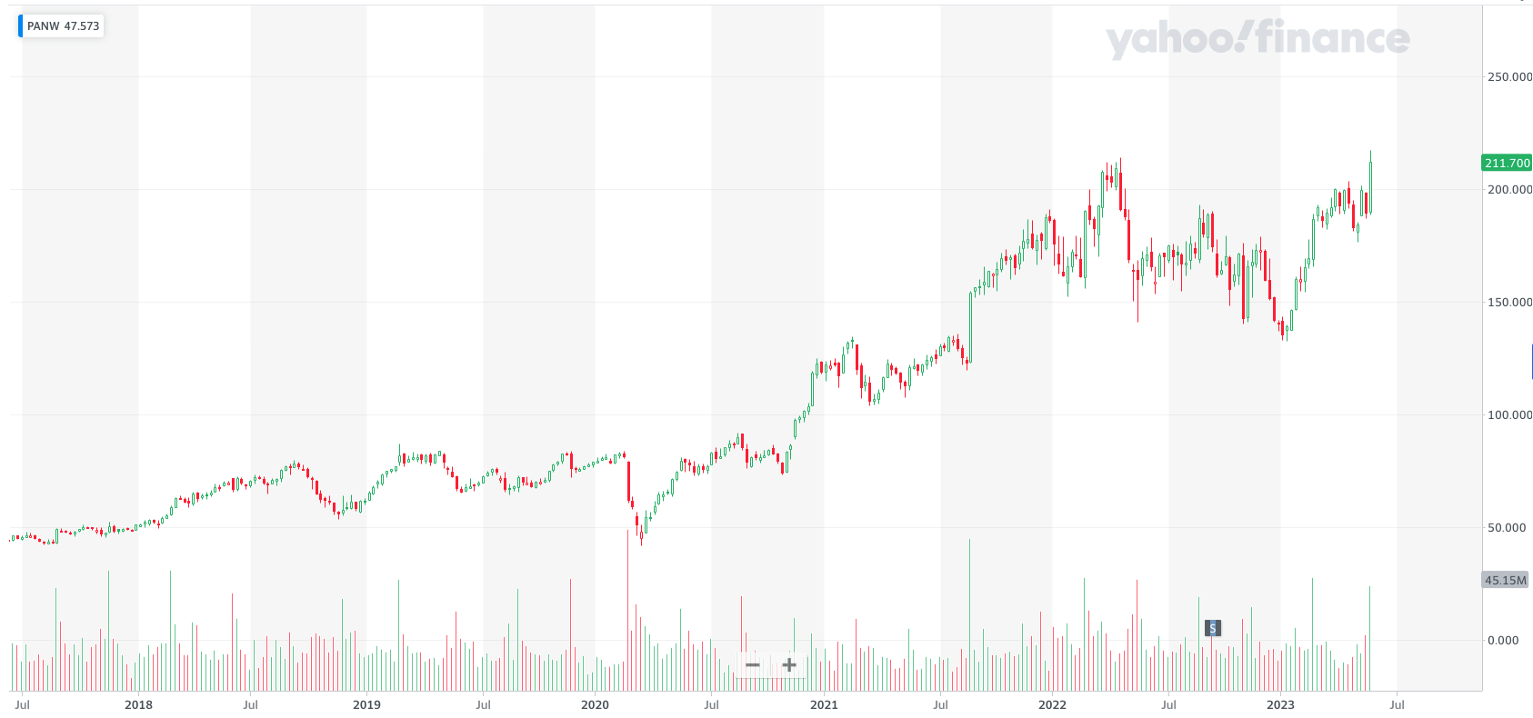 投信「サイバーセキュリティ株式オープン」(為替ヘッジあり)の今後の見通しは明るい?評判や口コミを交えながら徹底解説! アーリーリタイアを実現する資産運用ブログ〜Art of Investment〜 投信「サイバーセキュリティ株式オープン」(為替ヘッジあり)の今後の見通しは明るい?評判や口コミを交えながら徹底解説! アーリーリタイアを実現する資産運用ブログ〜Art of Investment〜