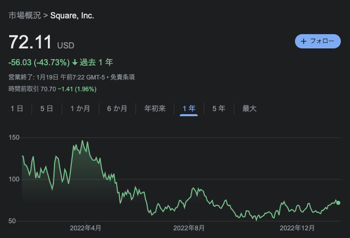 ブロックの株価