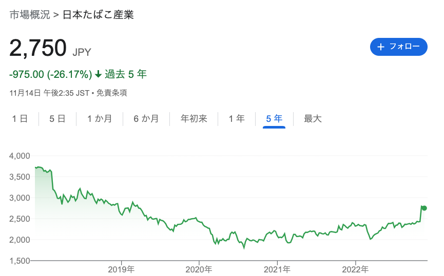 日本たばこ産業株価