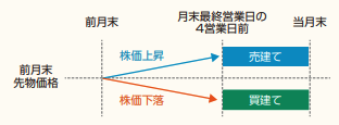 月末トレンド戦略