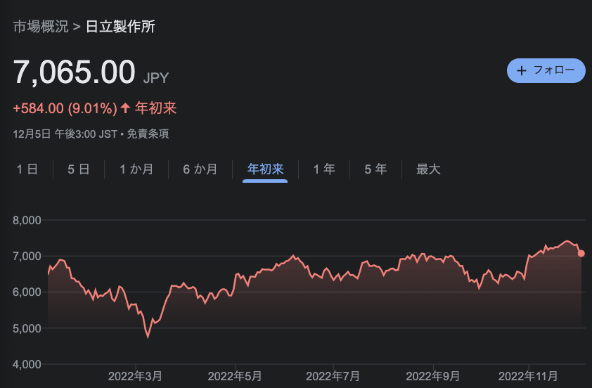 日立製作所