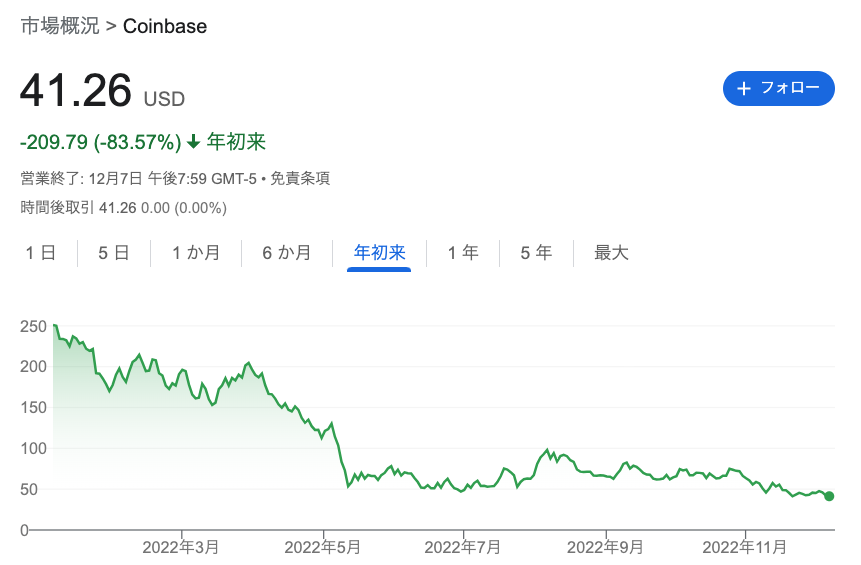 Coinbase株価