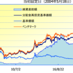 高い分配利回りに要注意！ダイワJ-REITオープン(毎月分配型)の今後の見通しは？掲示板での評判などを含めながら徹底評価！