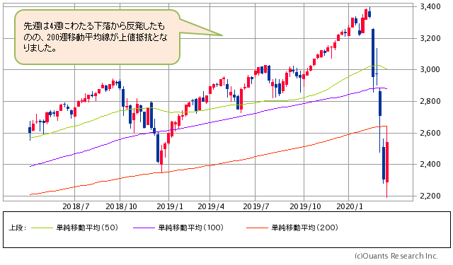 コロナショック 株価チャート