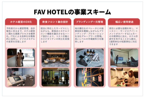 FAVホテル事業スキーム