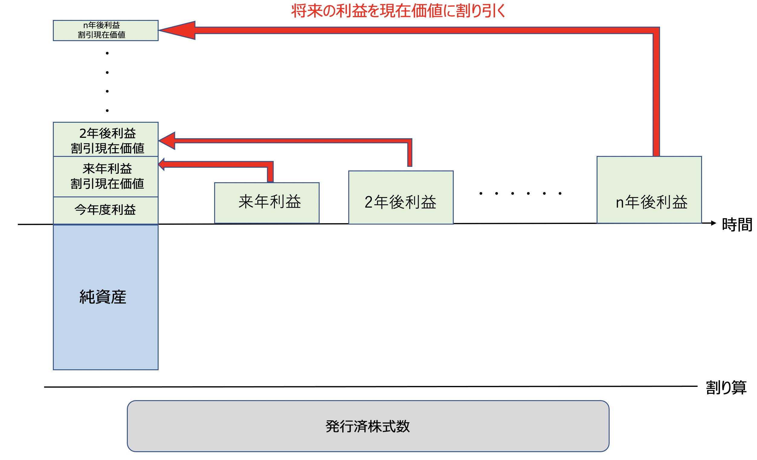 企業の理論的な株価の算出方法