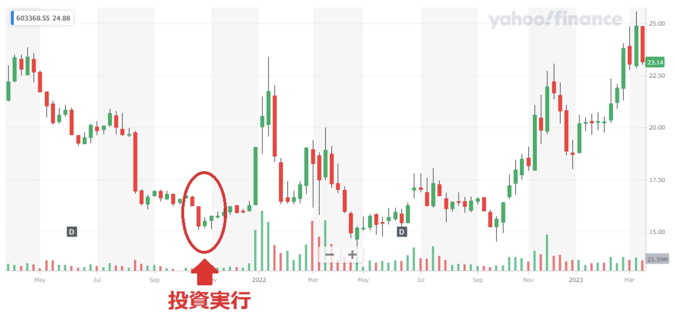広西柳州医薬