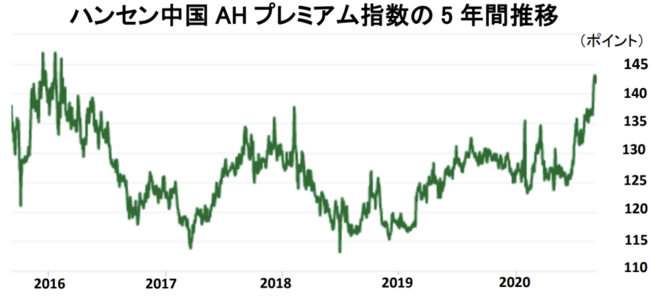 AH価格差とは
