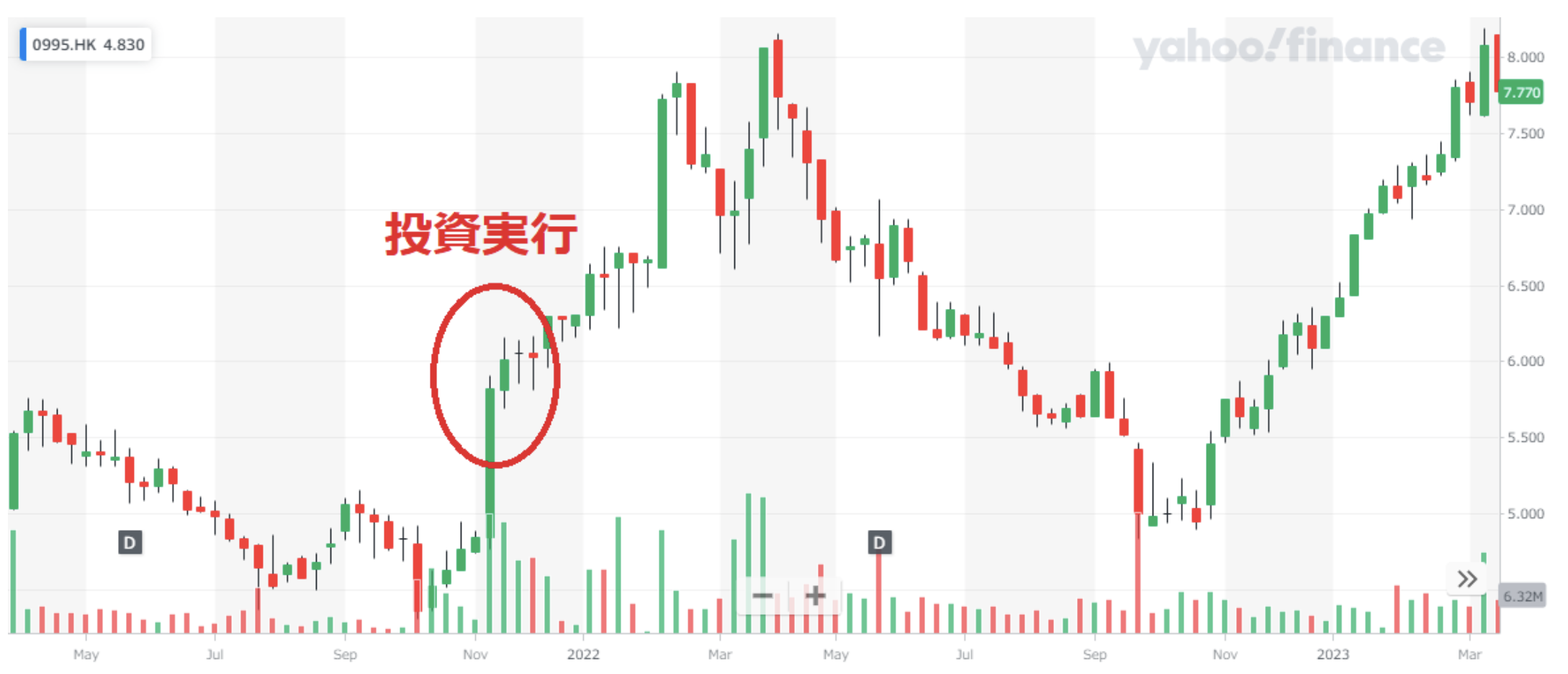 安徽高速道路の株価推移
