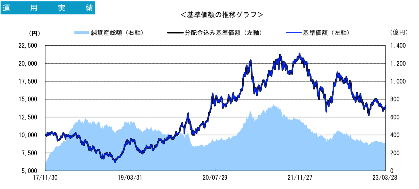 深センイノベーション株式ファンドのチャート