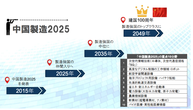 中国の製造強国への道「中国製造2025」