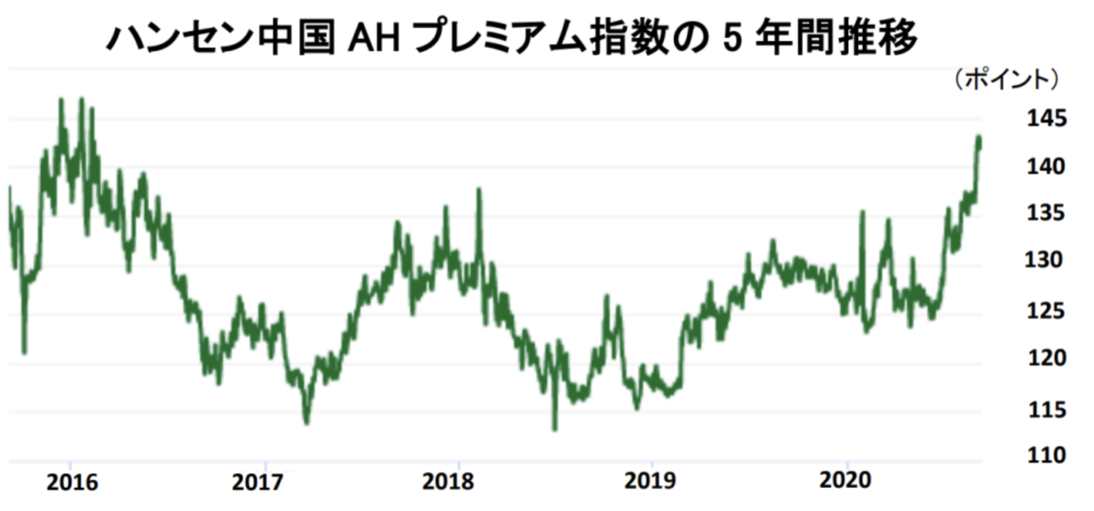 AH価格差とは