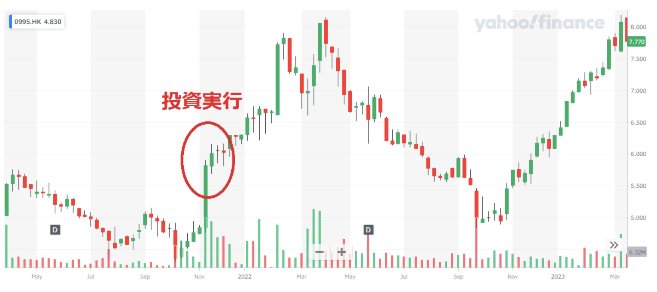 安徽高速道路の株価推移