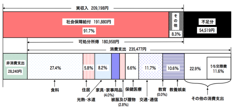 老後2000万円問題の根拠